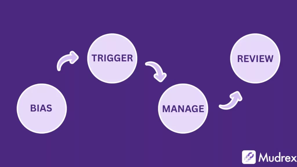 Professional Crypto Futures Trading Indicators: 9 Proven, Essential Tools