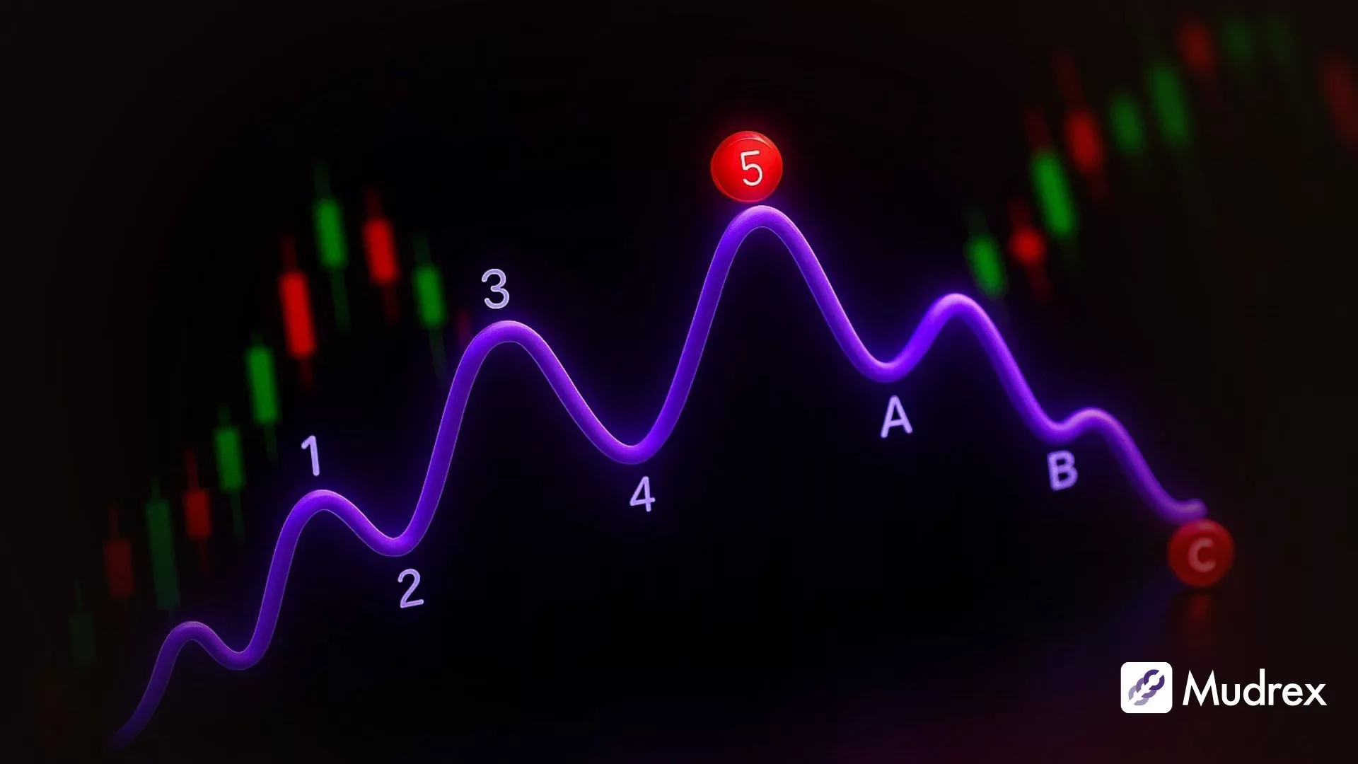 EWT(Elliott Wave Theory) in Crypto: Easiest Guide + 8 Practical Setups  (2025) - Mudrex Learn