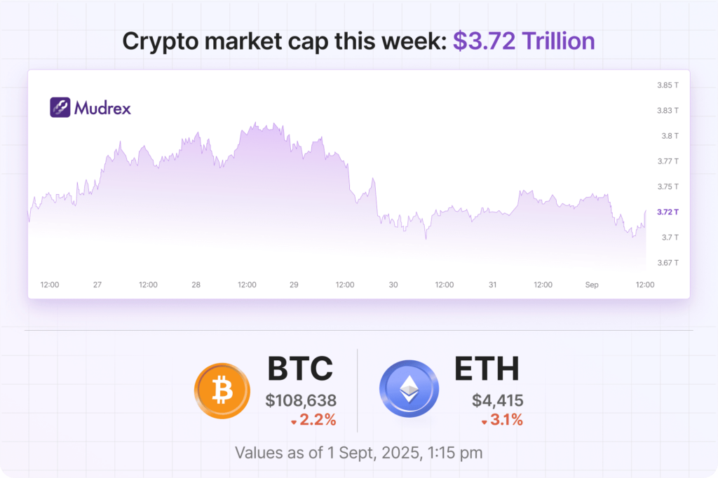 Trump-backed WLFI is all the rage | Market Update Sept 1, 2025 Trump-backed WLFI is all the rage | Market Update Sept 1, 2025