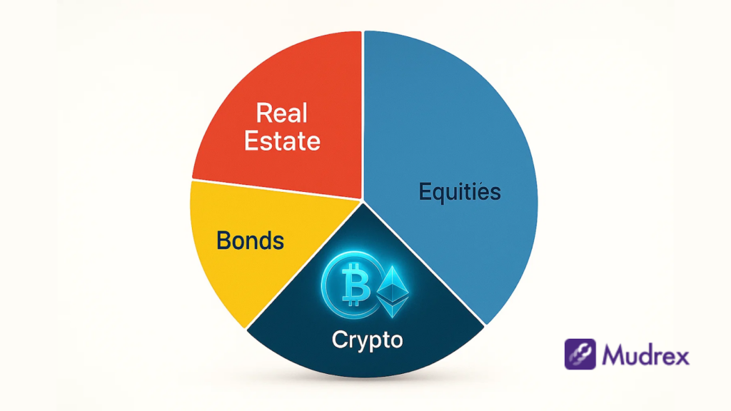 Should I Exit Crypto Now? A Complete Guide to Making the Right Decision