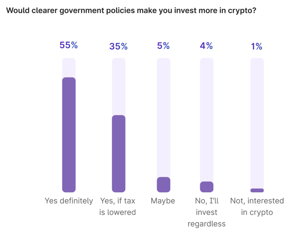 What India Thinks: Crypto Regulation, Taxation & Investment Trends 2025