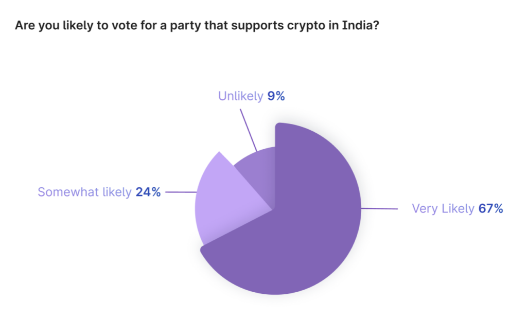 What India Thinks: Crypto Regulation, Taxation & Investment Trends 2025