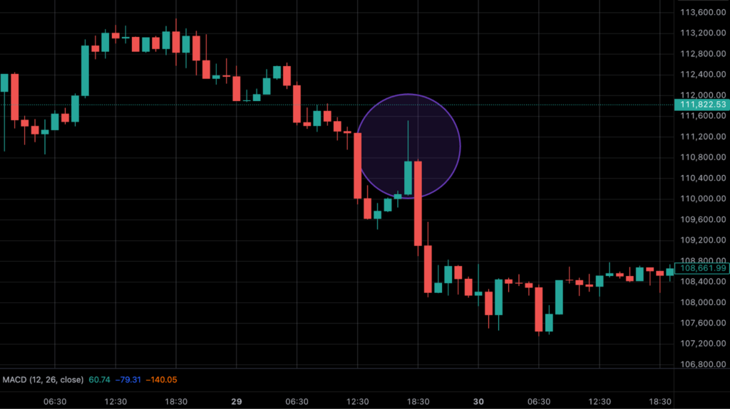 Stop Hunt in Crypto: 7 Shocking Facts Traders Must Know