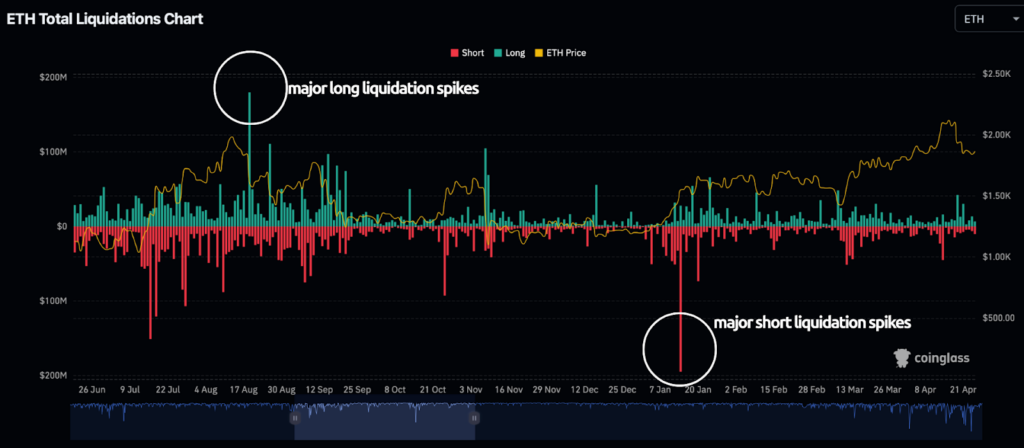 Stop Hunt in Crypto: 7 Shocking Facts Traders Must Know