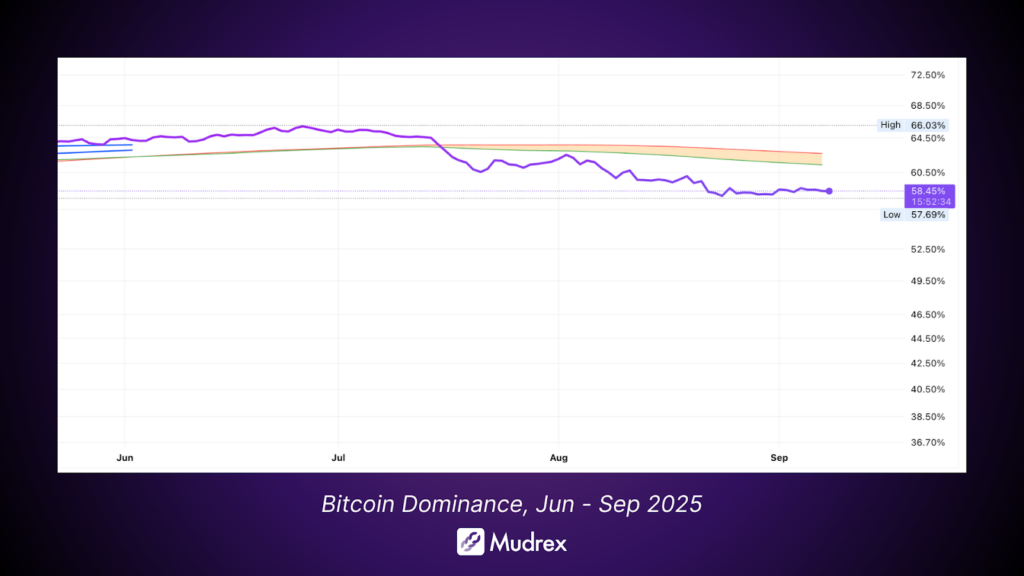 Altcoins Future 2025: 11 Proven Signals They’re Not Dead Yet