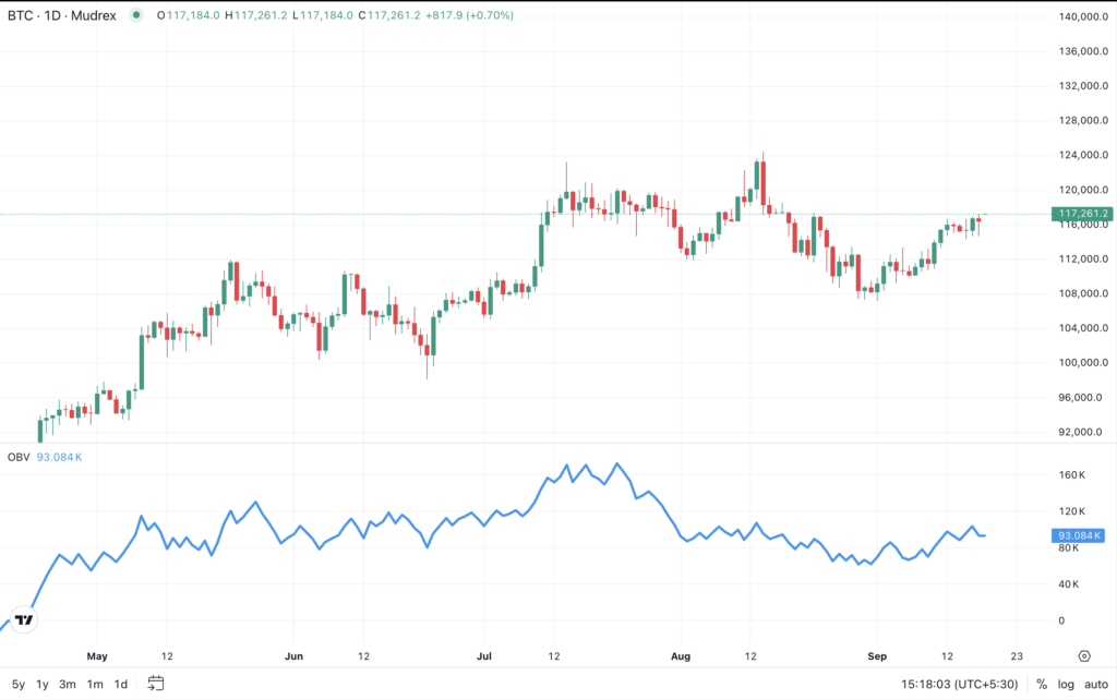 OBV(On-Balance Volume) Indicator in Crypto: 10 Powerful Strategies to Apply