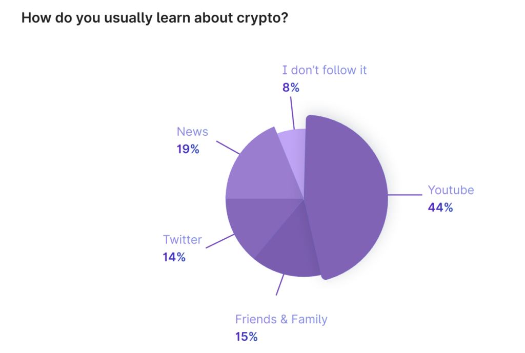 What India Thinks: Crypto Regulation, Taxation & Investment Trends 2025