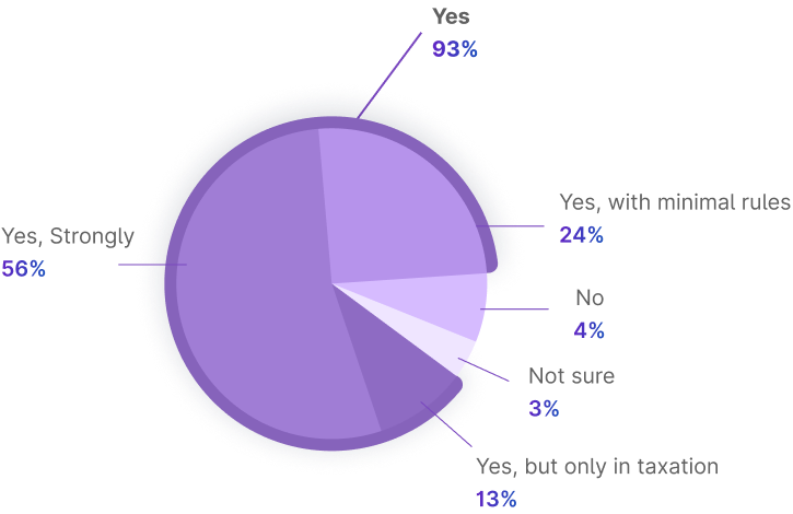 What India Thinks: Crypto Regulation, Taxation & Investment Trends 2025
