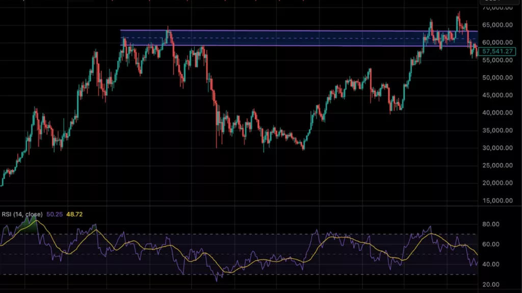 Supply and Demand Zones in Crypto Trading: Proven Strategy for Beginners
