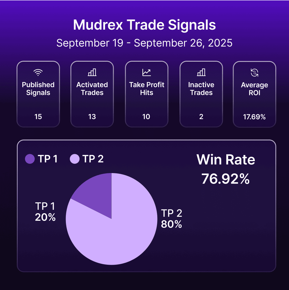Q3 Wrap-Up 🎁 | Mudrex Weekly Digest