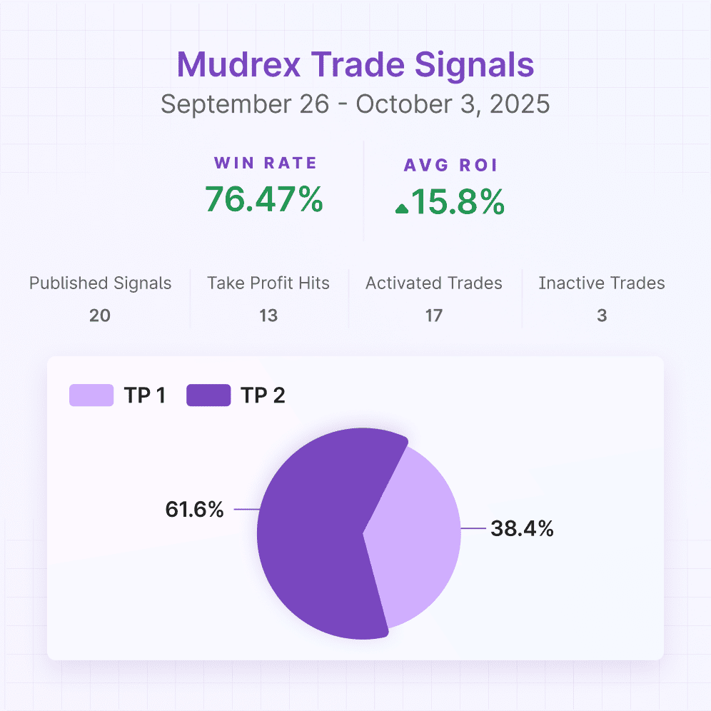 Is Uptober here? | Mudrex Weekly Digest Is Uptober here? | Mudrex Weekly Digest