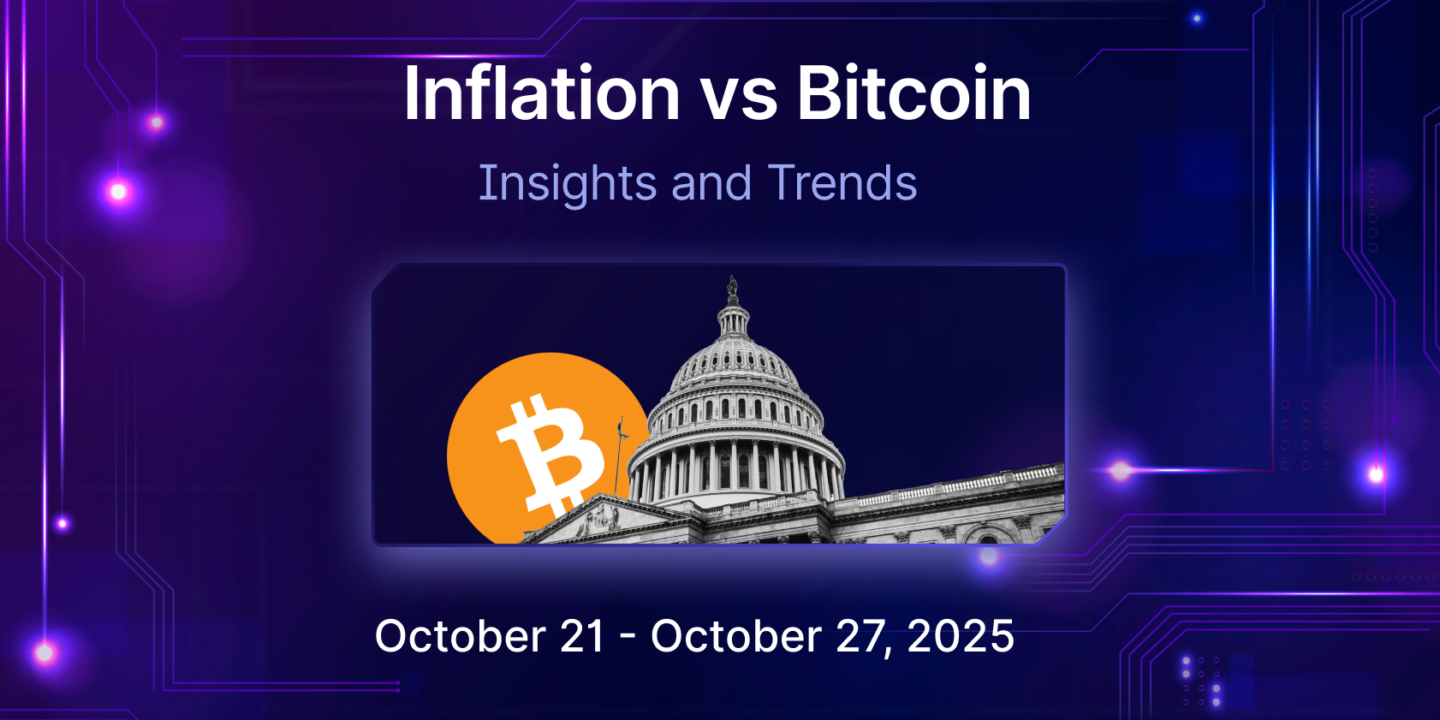 Inflation ⬆️ Gold ⬇️ Bitcoin ⬆️ | Mudrex Weekly Digest 🟣