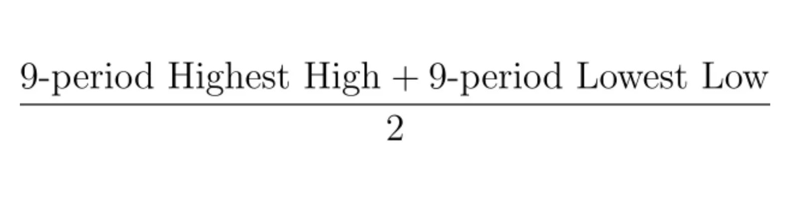 Ichimoku Cloud crypto trading: 5 Steps to Deploy and Proven Strategies