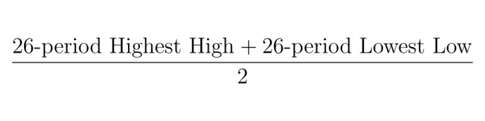 Ichimoku Cloud crypto trading: 5 Steps to Deploy and Proven Strategies