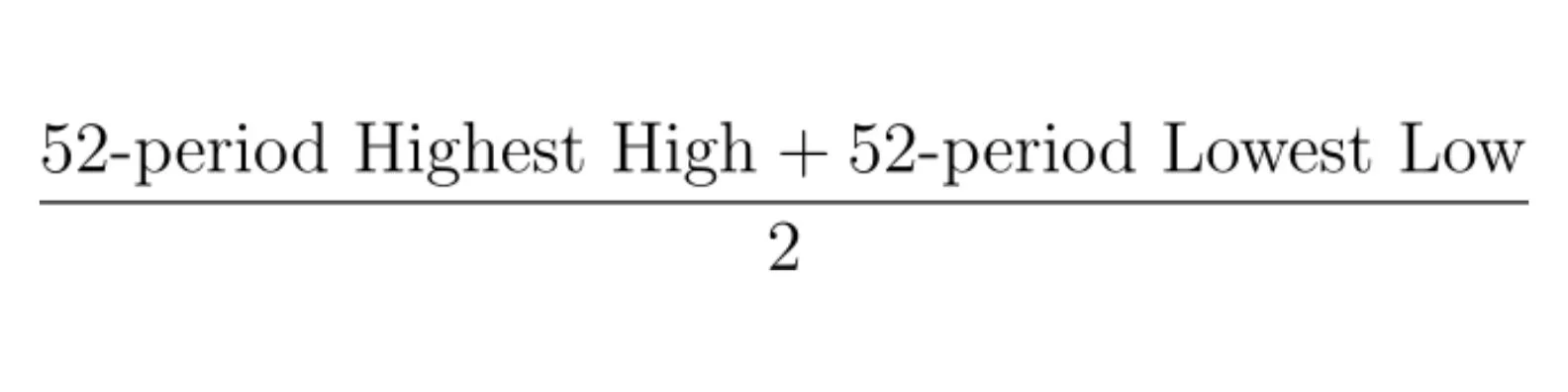 Ichimoku Cloud crypto trading: 5 Steps to Deploy and Proven Strategies