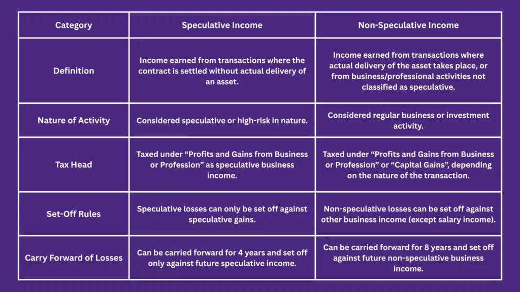 Taxation of Gold Futures in India: 7 Proven Facts Every Trader Must Know Taxation of Gold Futures in India: 7 Proven Facts Every Trader Must Know