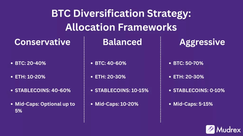 Bitcoin Diversification Strategy 2025: Proven Ways to Build a Balanced Portfolio