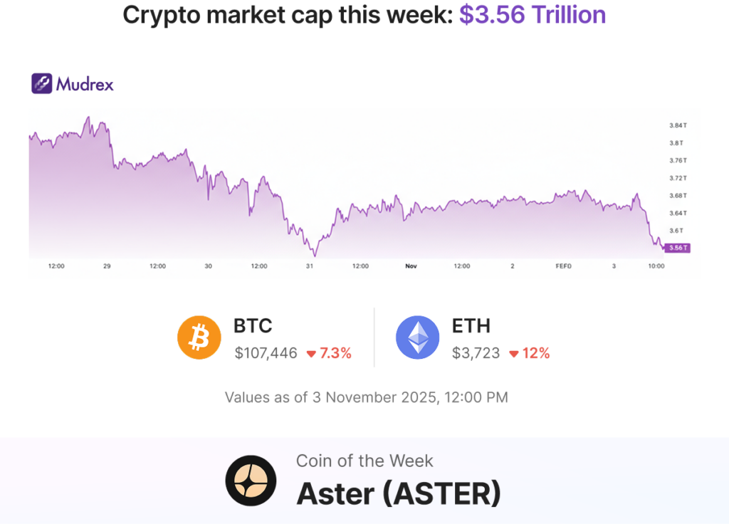 Govt. shutdown won’t stop Altcoin ETFs | Mudrex Weekly Digest 🟣
