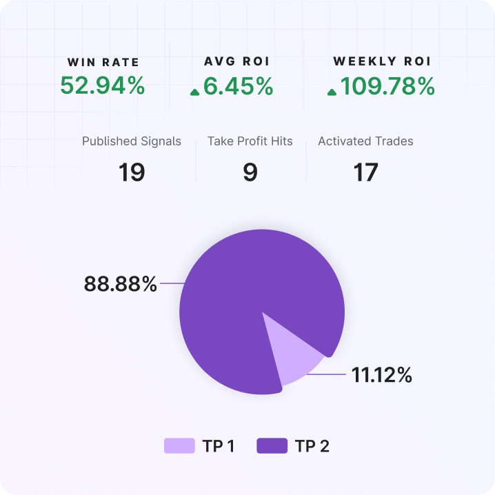 Govt. shutdown won’t stop Altcoin ETFs | Mudrex Weekly Digest 🟣