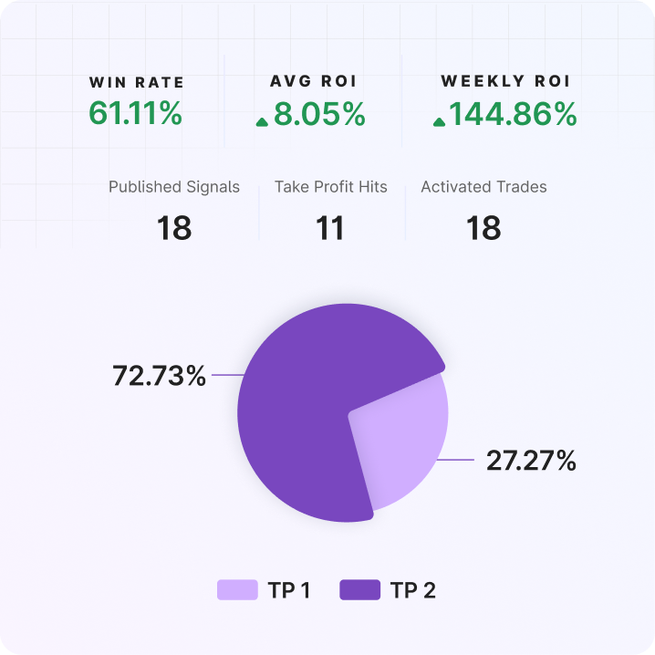Tough Week for Crypto: BTC at $95K 📉| Mudrex Weekly Digest 🟣