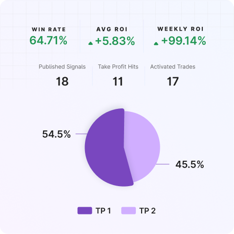 Is this the end for D.O.G.E.? | Mudrex Weekly Digest 🟣 Is this the end for D.O.G.E.? | Mudrex Weekly Digest 🟣