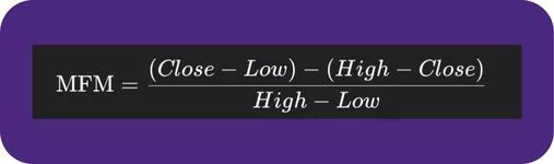 Chaikin Money Flow: A Guide for Crypto Trading Profits in 2025