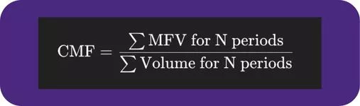 Chaikin Money Flow: A Guide for Crypto Trading Profits in 2025