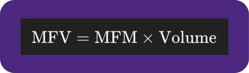 Chaikin Money Flow: A Guide for Crypto Trading Profits in 2025