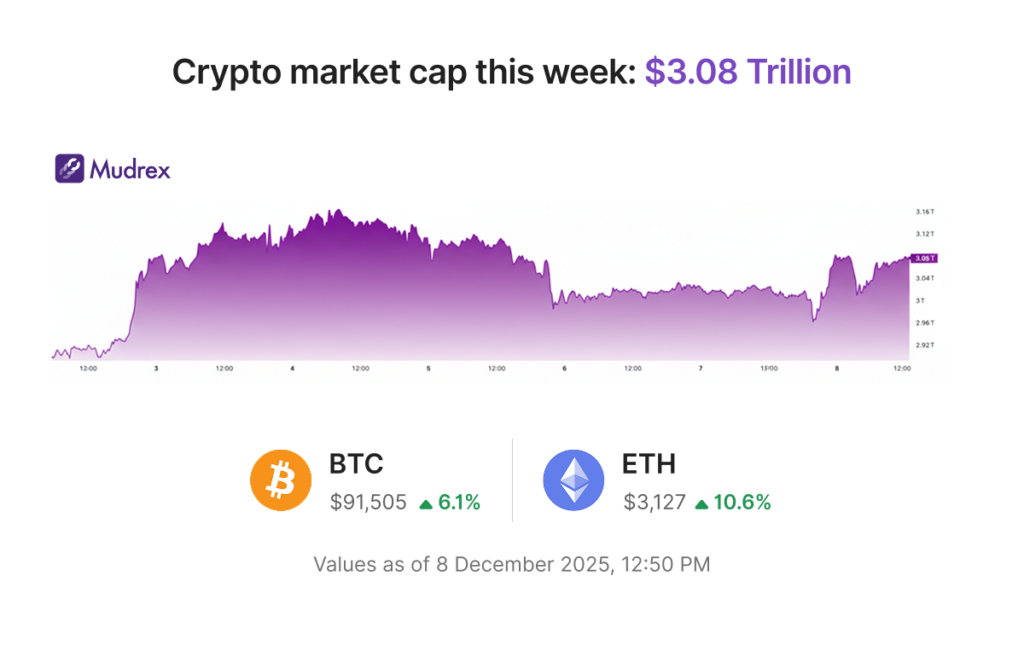 CFTC Clears Crypto Spot Trading | Mudrex Weekly Digest π£ CFTC Clears Crypto Spot Trading | Mudrex Weekly Digest π£