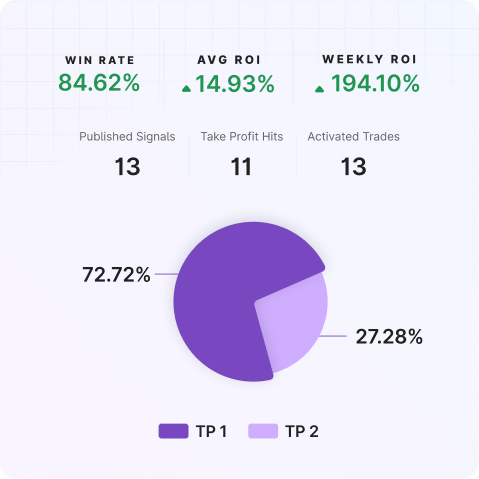 No Gains November | Mudrex Weekly Digest 🟣