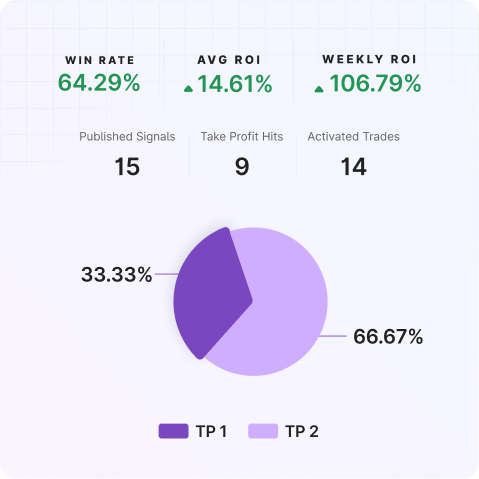 UK plans full crypto regulation by 2027 | Mudrex Weekly Digest π£ UK plans full crypto regulation by 2027 | Mudrex Weekly Digest π£
