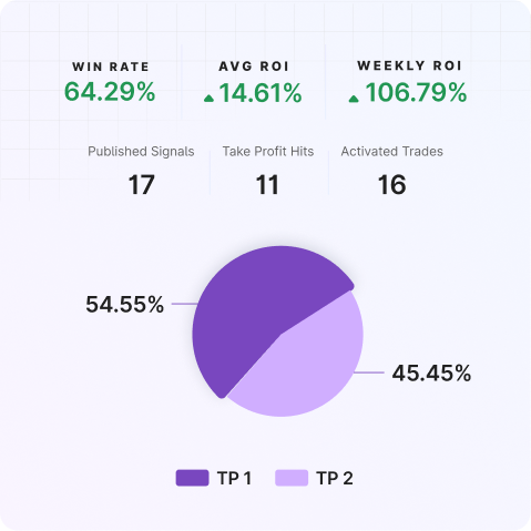 What’s the holiday sentiment? 🎄| Mudrex Weekly Digest 🟣 What’s the holiday sentiment? 🎄| Mudrex Weekly Digest 🟣
