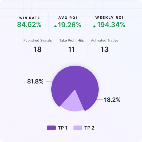 Bitcoin’s $90,000 Comeback | Mudrex Weekly Digest 🟣