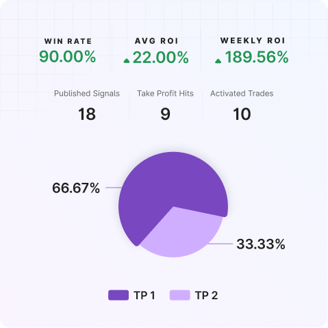 A defining week for crypto? | Mudrex Weekly Digest π£ A defining week for crypto? | Mudrex Weekly Digest π£