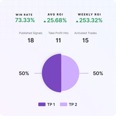 US-EU Tariff Tensions 📈Bitcoin 📉| Mudrex Weekly Digest 🟣
