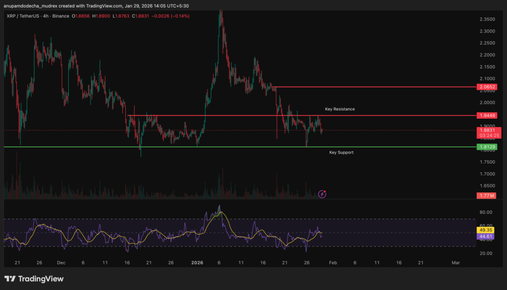 XRP Price Prediction 2026–2030