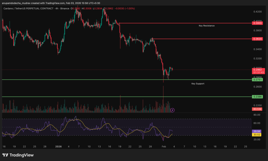 Cardano (ADA) Price Prediction for 2026 to 2030