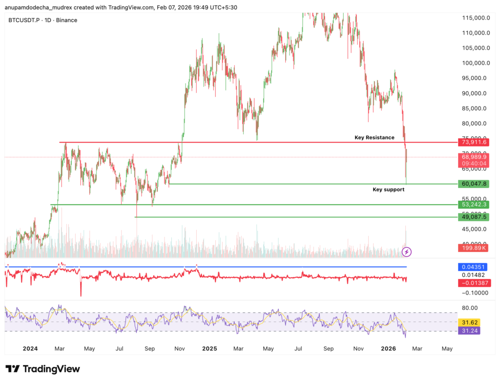 Bitcoin (BTC) Price Prediction for 2026 to 2030