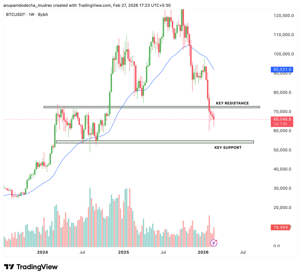Bitcoin 2026 Outlook: Price Scenarios, Key Catalysts, and Risks to Watch