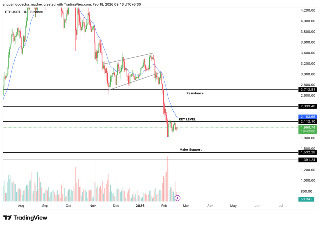 Ethereum Price Prediction in INR (2026–2030): ETH Forecast & Key Levels Ethereum Price Prediction in INR (2026–2030): ETH Forecast & Key Levels