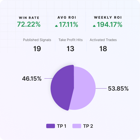 Bitcoin’s recovery from $60K | Mudrex Weekly Digest 🟣