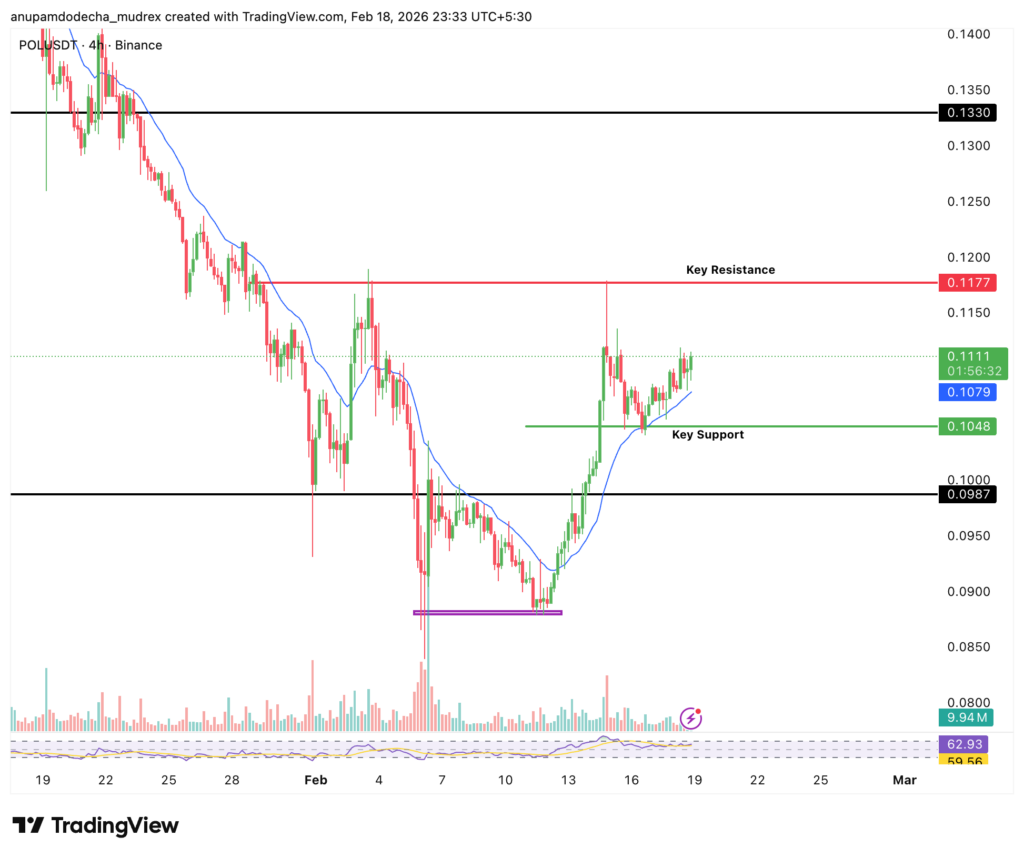 Polygon vs Ethereum: $POL Analysis & Growth Outlook 2026