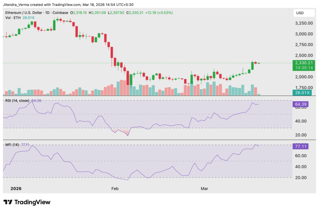 Best Crypto to Buy Now in March 2026