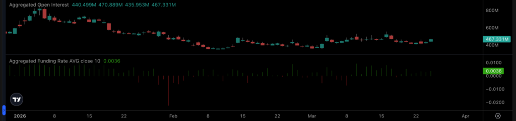 Will Dogecoin Rise Again in 2026? Will Dogecoin Rise Again in 2026?