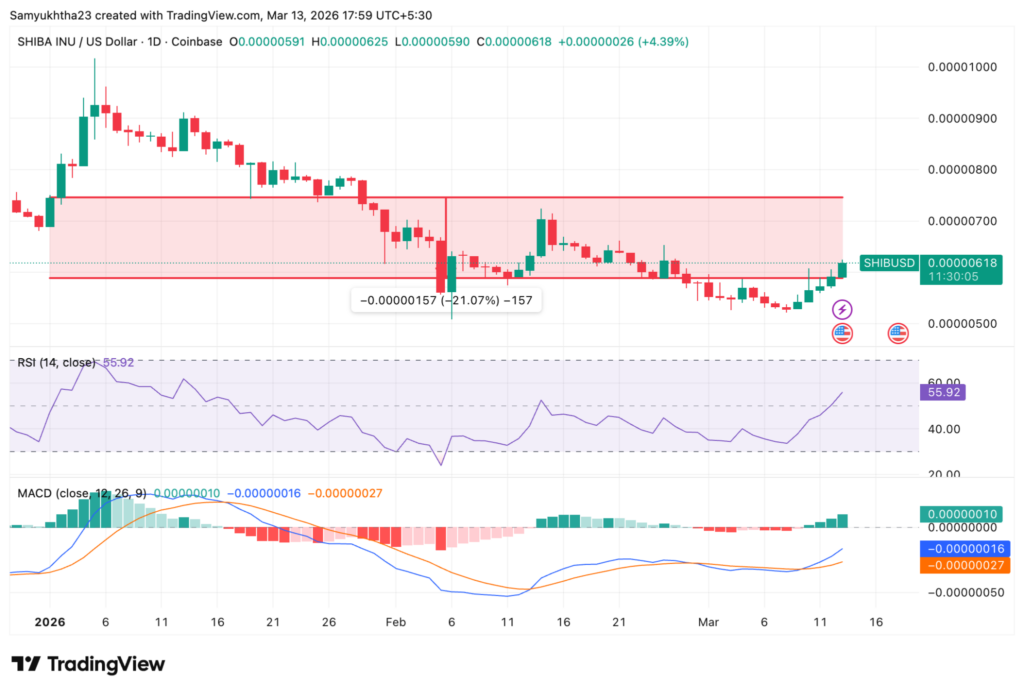 Dogecoin vs Shiba Inu: Which is a better buy in 2026? Dogecoin vs Shiba Inu: Which is a better buy in 2026?