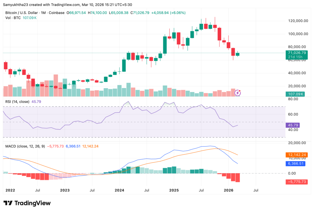 will bitcoin rise again