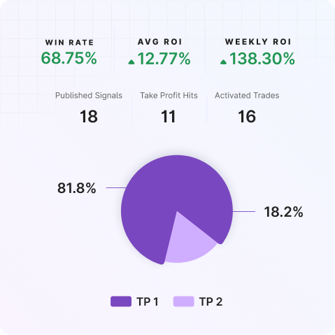 Europe Goes Tokenised | Mudrex Weekly Digest 🟣 Europe Goes Tokenised | Mudrex Weekly Digest 🟣
