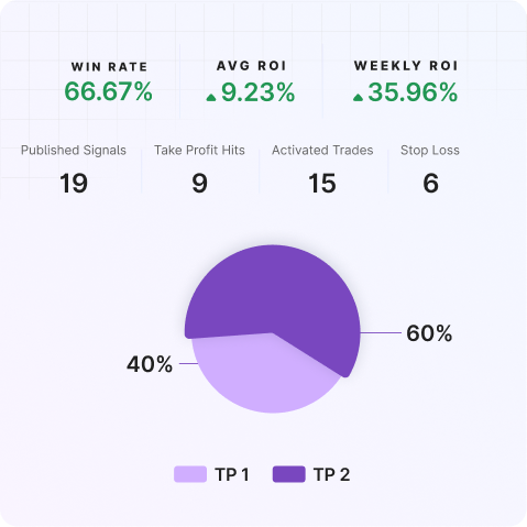 The Institutions Are Here | Mudrex Weekly Digest