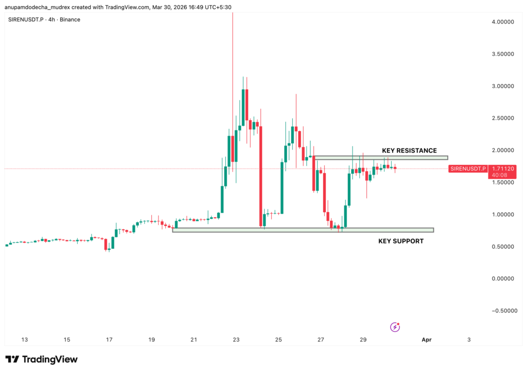 Is Siren Coin a Good Investment? April 2026 Expert Analysis