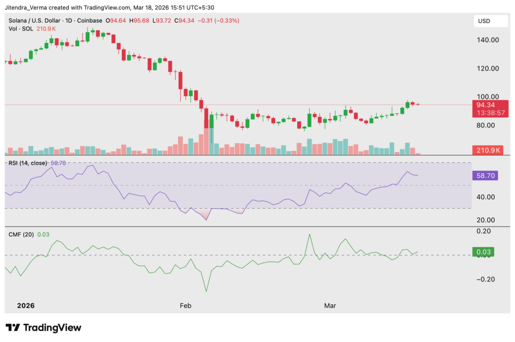 Best Crypto to Buy Now in March 2026